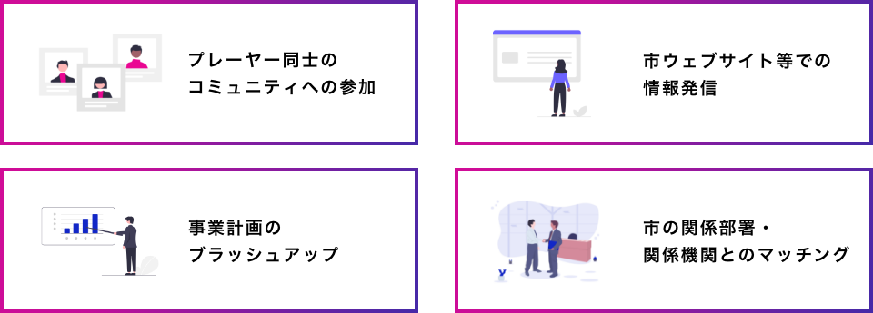 プレーヤー同士のコミュニティへの参加 市ウェブサイト等での情報発信 事業計画のブラッシュアップ 市の関係部署・関係機関とのマッチング
