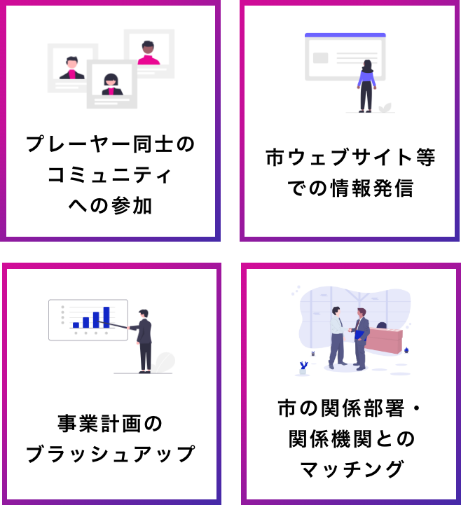 プレーヤー同士のコミュニティへの参加 市ウェブサイト等での情報発信 事業計画のブラッシュアップ ※入賞者限定 市の関係部署・関係機関とのマッチング