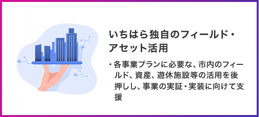 いちはら独自のフィールド・アセット活用 各事業プランに必要な、市内のフィールド、資産、遊休施設等の活用を後押しし、事業の実証・実装に向けて支援